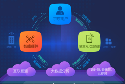 京東微聯(lián)泄露你的WiFi信息？真相解密，遠(yuǎn)不止黑客障眼法那么簡(jiǎn)單